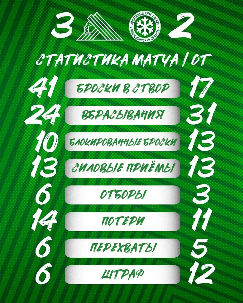 Статистика игры | Источник: hcsalavat / Vk.com