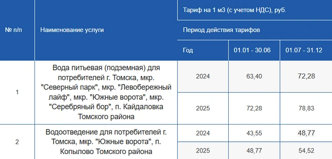 Источник: скрин / сайт «Томскводоканала»