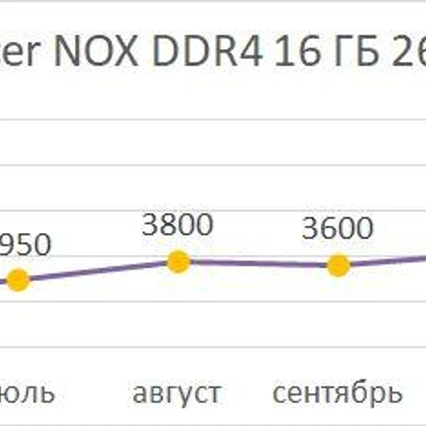 Источник: Фонтанка.ру DNS-shop.ru