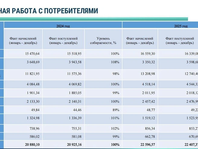 Источник: АО «Невский экологический оператор»