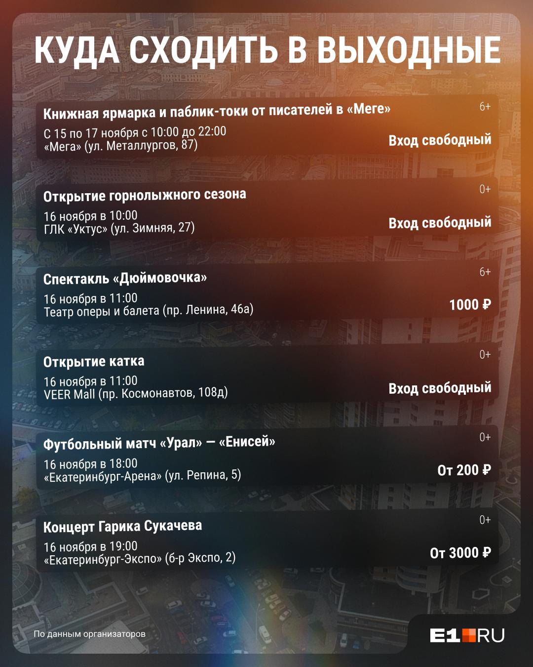 «А как мы их поделим? Подбрось монетку!» Топ-12 идей для классных выходных в Екатеринбурге