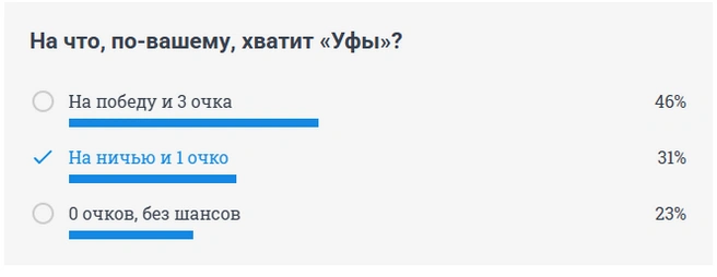 Опрос перед игрой с «Шинником» | Источник: UFA1.RU