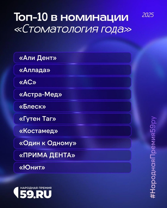 Все клиники в списке расположены по алфавиту. Сколько голосов наберет каждая из них, зависит от пермяков | Источник: Анастасия Емельянова / Городские медиа