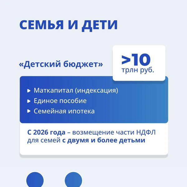 Источник: Правительство России