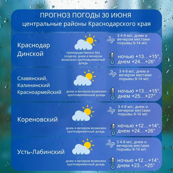 Источник: kuban_meteo / T.me