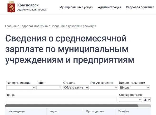Все данные в открытом доступе | Источник: admkrsk.ru