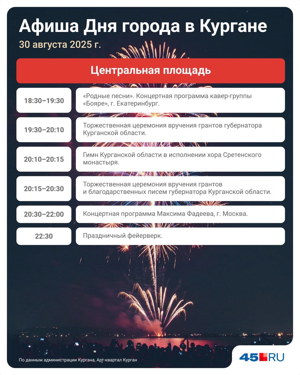 Источник: Евгения Бикунова / Городские медиа