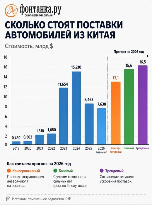 Источник: «Фонтанка.ру»