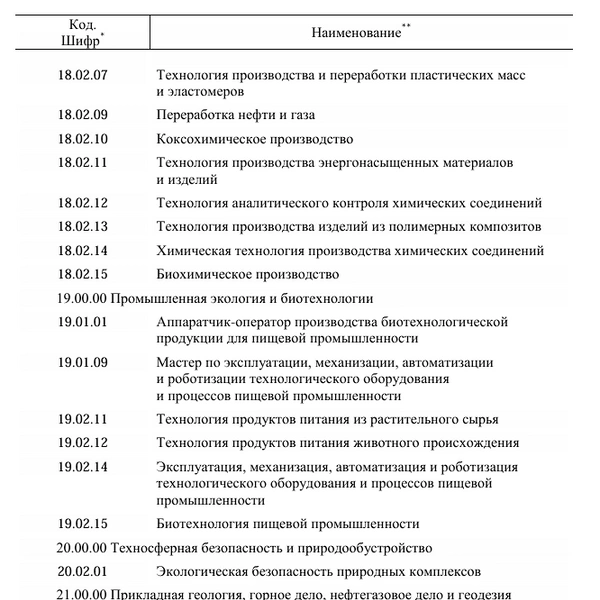 Источник: Скриншот распоряжения Правительства с сайта static.government.ru