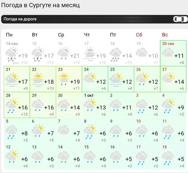 Прогноз погоды в Сургуте | Источник: Gismeteo