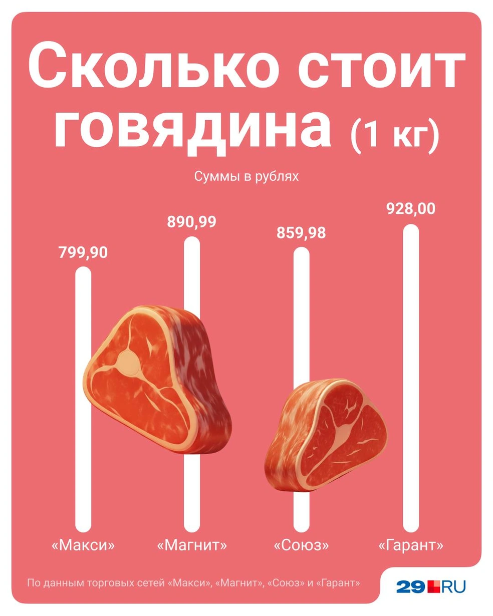 Источник: Полина Авдошина