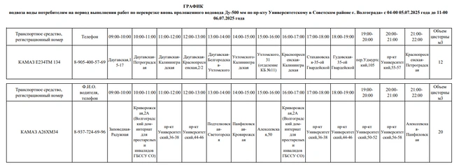 Ищите, куда идти за водой вам ближе | Источник: «Концессии Волгоград» / Telegram