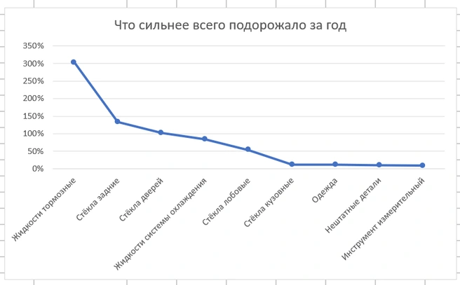 Источник: «ЕвроАвто»