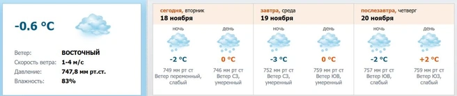 Источник: meteo.nw.ru