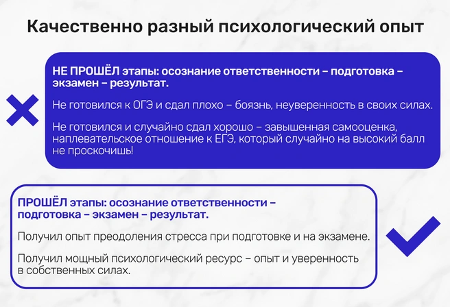 В 11-м классе ребенок пойдет по уже пройденному пути, где всё знакомо, где нет страхов, неожиданностей и неуверенности — только позитивный опыт | Источник: Ирина Калмыкова