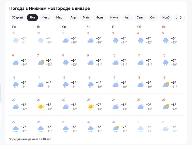 Источник: «Яндекс Погода»
