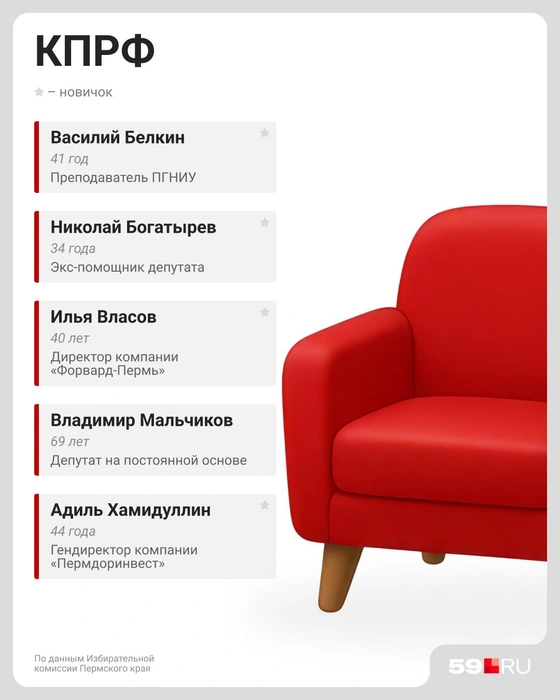 В команде КПРФ три новичка | Источник: Евгения Бикунова / Городские медиа