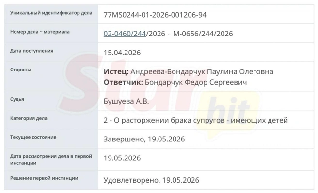 Супруги официально стали бывшими | Источник: starhit.ru