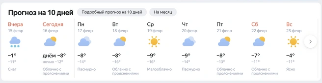 Источник: Яндекс.Погода