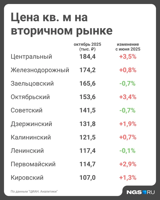 Источник: Юрий Орлов / Городские медиа