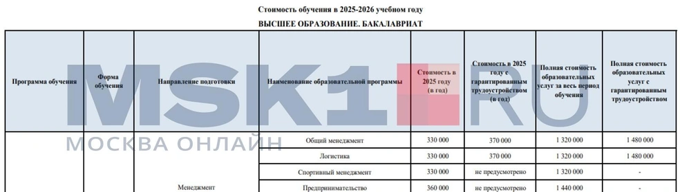 Несмотря на обещания, не всем студентам вуза гарантируют работу | Источник: Университет «Синергия» / synergy.ru