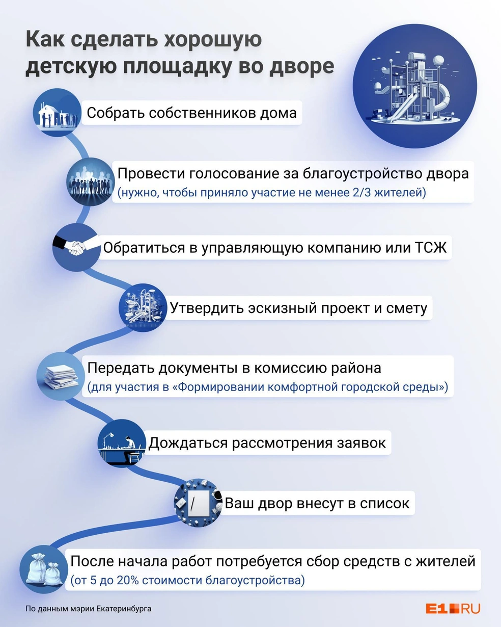 Запоминайте алгоритм, если вы готовы на такой подвиг | Источник: Филипп Сапегин / E1.RU