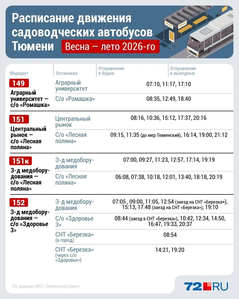 Источник: Дмитрий Гладышев / Городские медиа