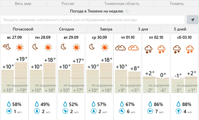Источник: meteovesti.ru