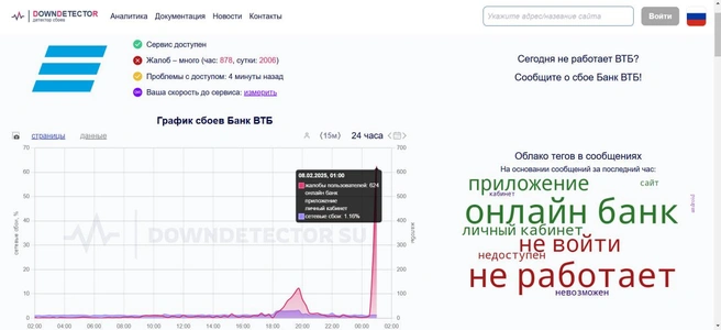 Источник: downdetector / скришот