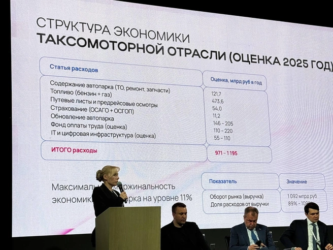 Основные затраты таксомоторных компаний | Источник: Ирина Порозова / E1.RU