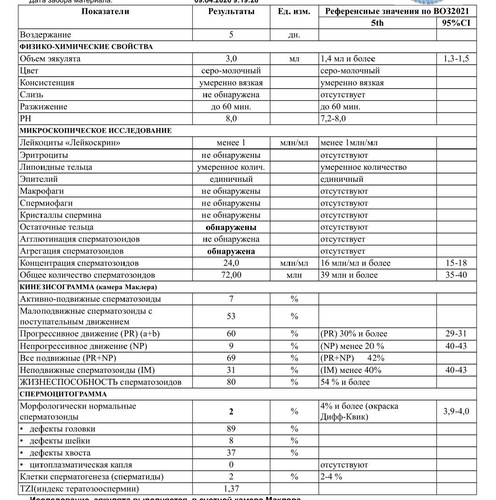 Изображение пользователя