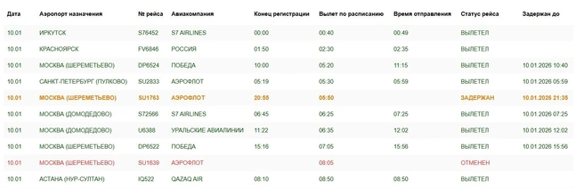 В Москве сложная ситуация из-за непогоды | Источник: aeroomsk.ru