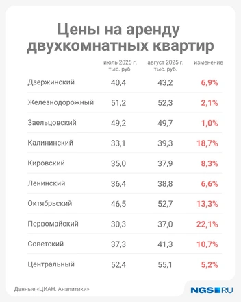Источник: Юрий Орлов / Городские медиа