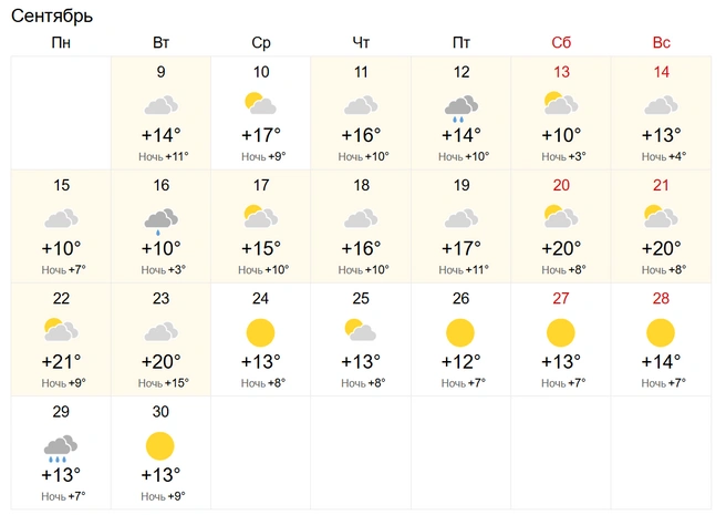 В прогнозе много облачных дней | Источник: World Weather
