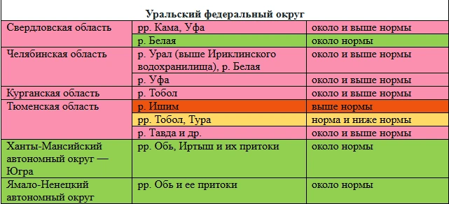 Данные о паводке в реках УРФО | Источник: Росгидромет