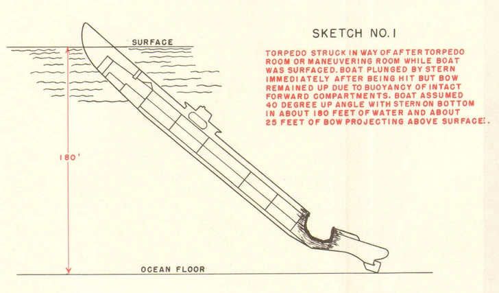 Схема затопления субмарины USS Tang из архивов военно-морского флота США