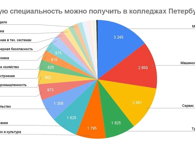 Источник: «Фонтанка.ру»