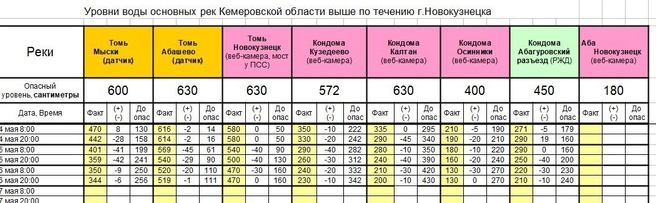Источник: www.city-n.ru