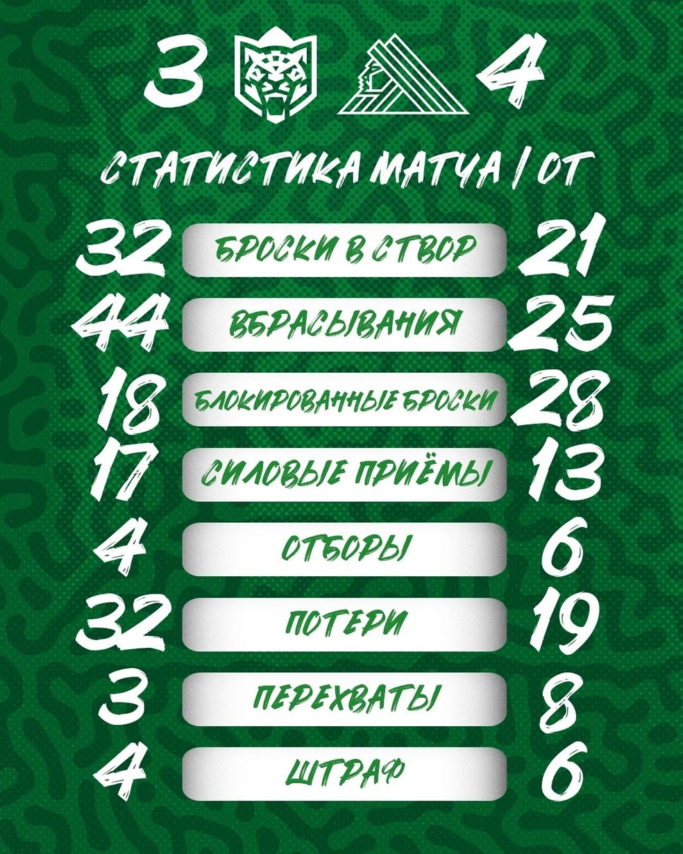 Статистика игры | Источник: hcsalavat / Vk.com