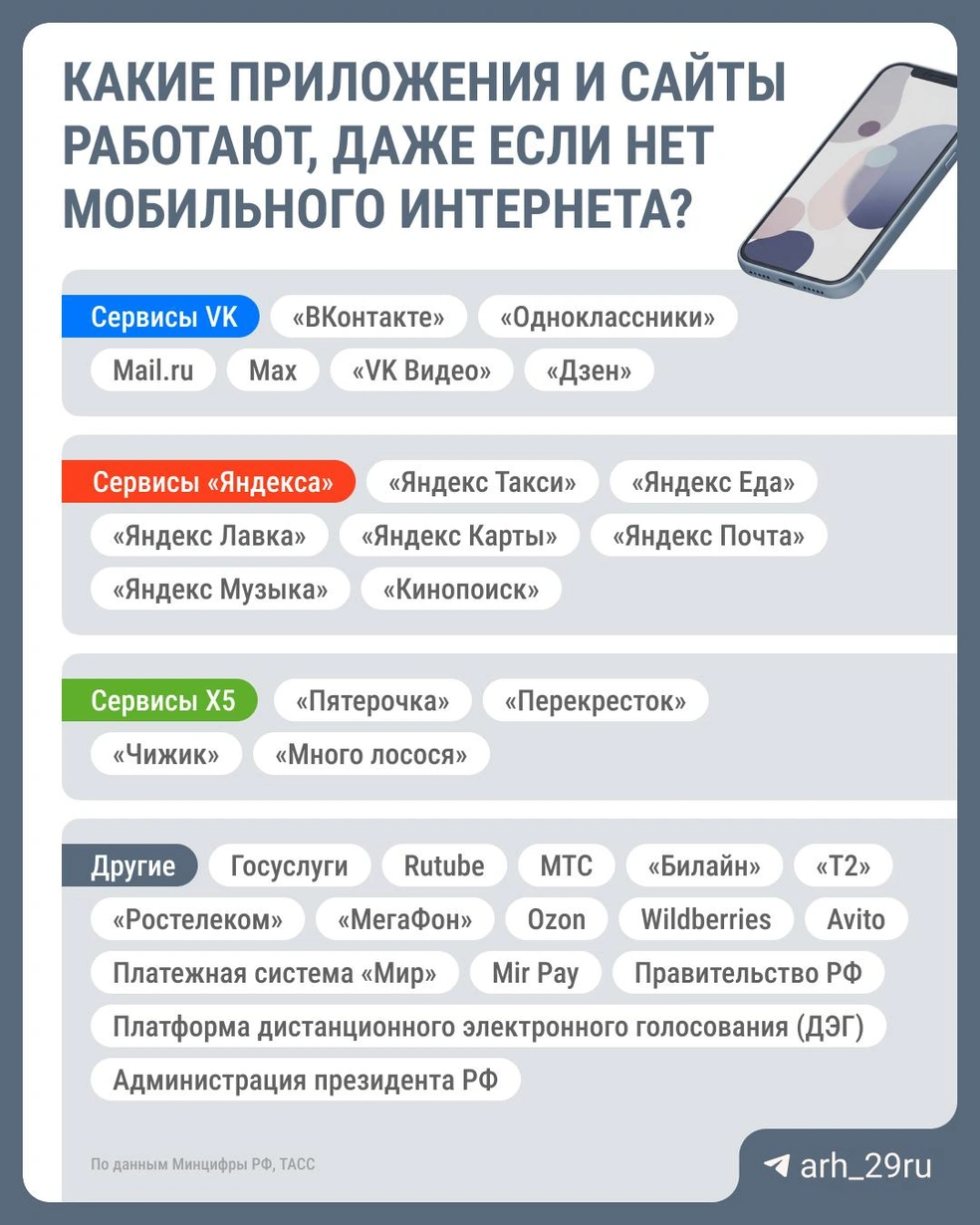 Источник: Городские порталы