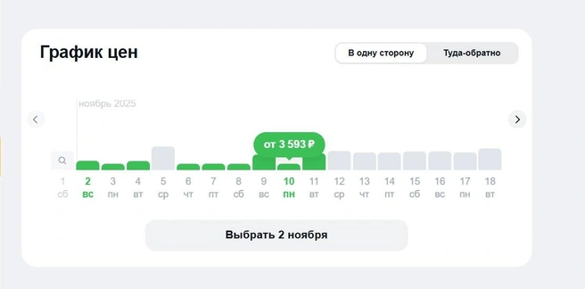Источник: aviasales.ru