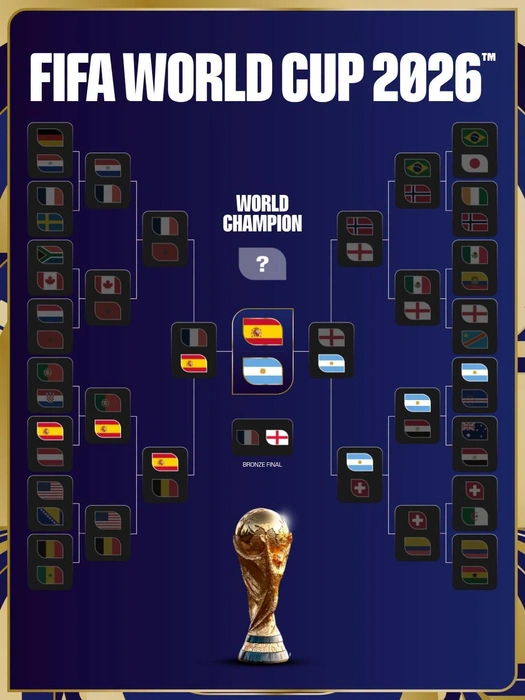 Источник: Fifa.сom