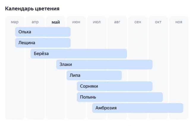 Источник: yandex.ru/pogoda