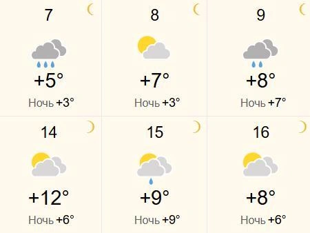 Ночью ожидается до +3…+13 градусов | Источник: world-weather.ru