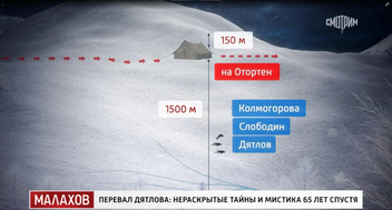 Что заставило их раздетыми бежать из палатки на мороз: Малахов расследует тайну перевала Дятлова