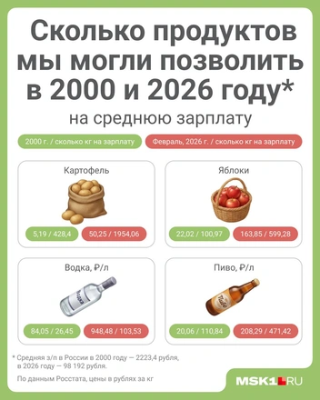 Источник: Полина Авдошина / Городские медиа
