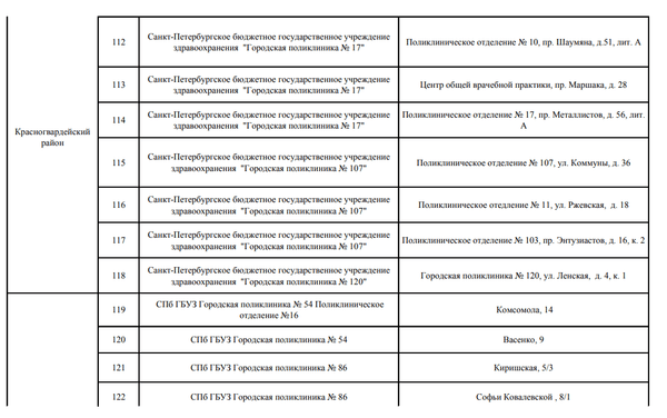 План прививок на педиатрическом участке поликлиники составляет