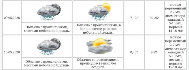 Источник: Kurganpogoda.ru