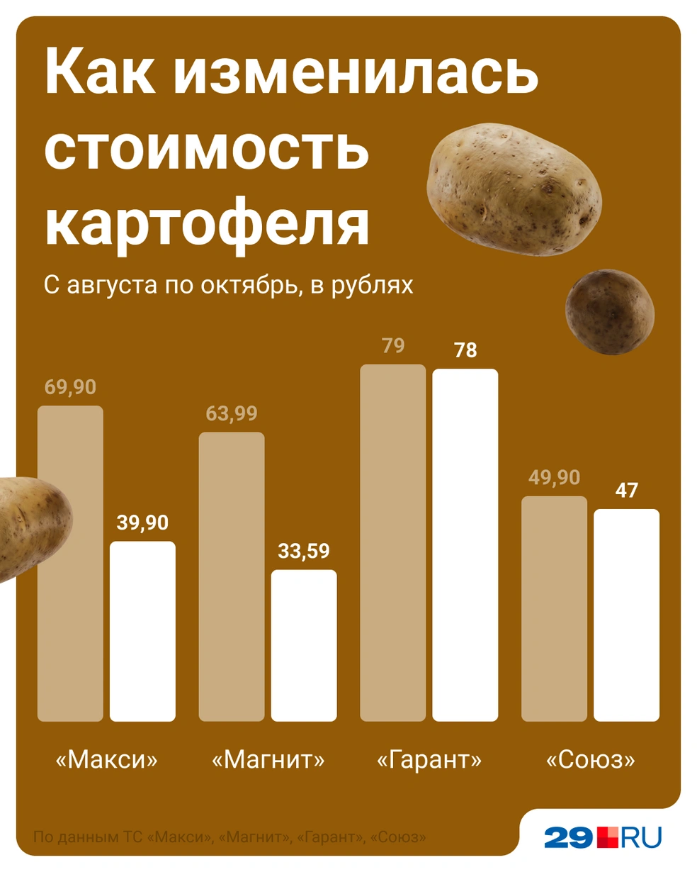 Источник: Мария Романова