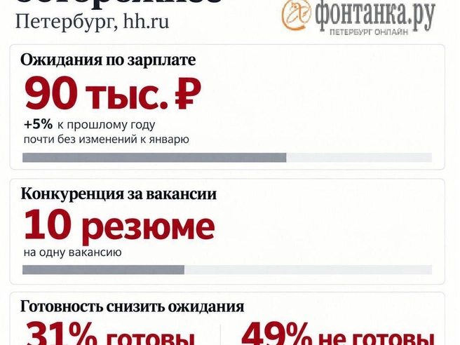 Источник: «Фонтанка.ру»